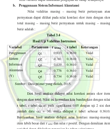 Tabel 3.4Hasil Uji Validitas Instrumen