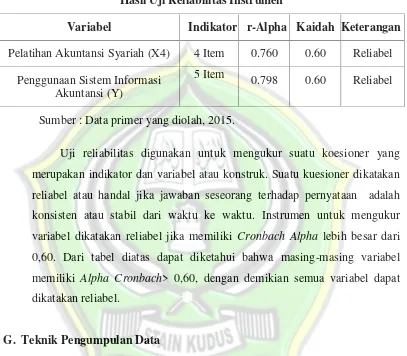 Tabel 3.5Hasil Uji Reliabilitas Instrumen