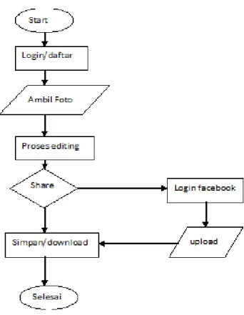Gambar 1. Flowchart system 