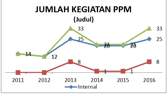 Tabel 2.1. Capaian Pelaksanaan PPM 