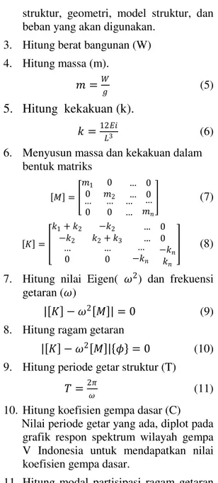 Gambar 5. Respons Spektrum Gempa  Rencana Indonesia wilayah gempaV 