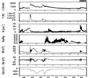 Gambar 11. Badai ionosfer positif tanggal 30 Oktober jam 22 UT lebih besar dari pada badai ionosfer tanggal 29 Oktober 2003