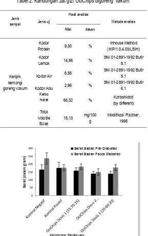 Tabel 1. Kandungan zat gizi OciChips digoreng  konvensional 