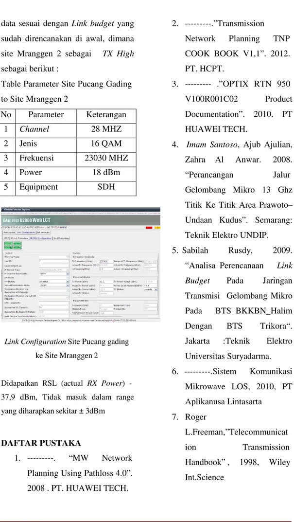 Table Parameter Site Pucang Gading  to Site Mranggen 2  No  Parameter  Keterangan  1  Channel  28 MHZ  2  Jenis  16 QAM  3  Frekuensi  23030 MHZ  4  Power  18 dBm  5  Equipment  SDH 