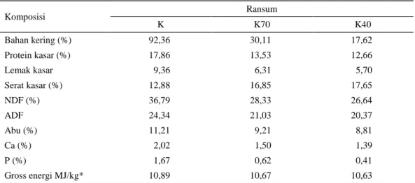 Tabel 1. Komposisi kimia ransum  Komposisi  Ransum  K  K70  K40  Bahan kering (%)  92,36  30,11  17,62  Protein kasar (%)  17,86  13,53  12,66  Lemak kasar  9,36  6,31  5,70  Serat kasar (%)  12,88  16,85  17,65  NDF (%)  36,79  28,33  26,64  ADF  24,34  2