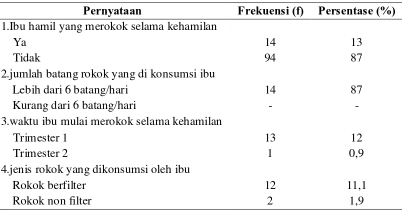 Tabel 5.4 Deskripsi keadaan merokok oleh ibu (n=14) selama kehamilan 