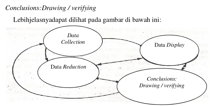 Gambar 3.1 Data Model Interaktif 