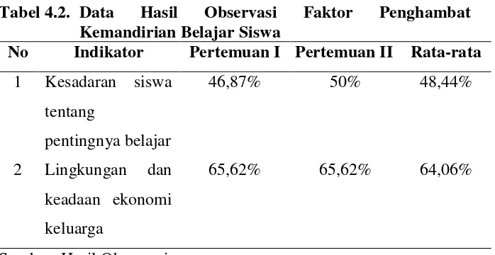 Tabel 4.2. Data 