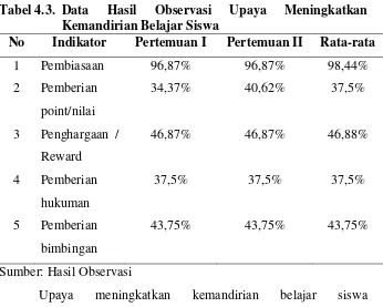 Tabel 4.3. Data 