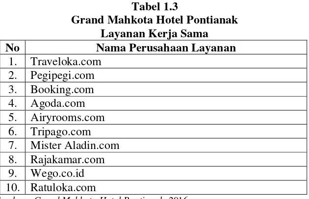 Tabel 1.4 Grand Mahkota Hotel Pontianak 