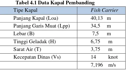 Tabel 4.1 Data Kapal Pembanding 