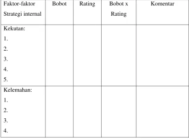 Tabel 2.1 IFAS 