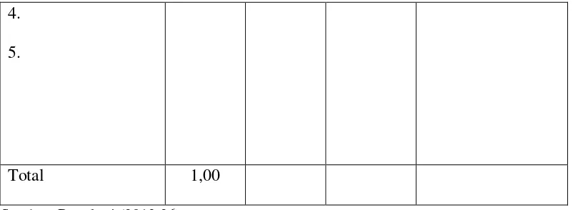 Tabel 2.3 Matriks SWOT 
