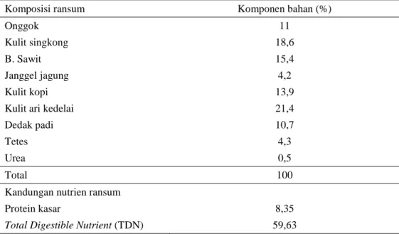 Tabel 1. Komposisi ransum dan kandungan nutrien ransum kontrol 