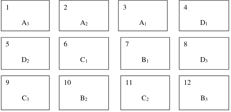 Tabel 4. Model Penyusunan Data  dengan Rancangan Acak Lengkap (RAL)