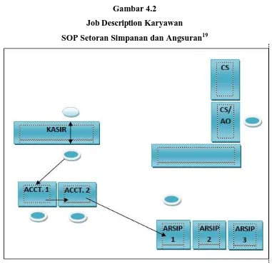 Gambar 4.2 Job Description Karyawan 