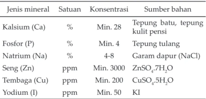 Tabel 1. Jenis, konsentrasi mineral, dan sumber bahan yang  digunakan dalam penyusunan formula mineral lokal