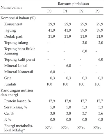 Tabel 2. Komposisi bahan dan kandungan nutrien ransum  penelitian