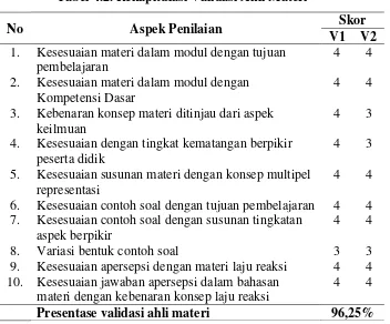 Tabel 4.2. Rekapitulasi Validasi Ahli Materi 