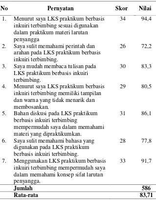 Tabel 4.8 Data Hasil Analisis Angket Respon Siswa 