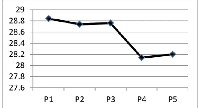 Tabel  2.  Rata-rata  frekuensi  pernafasa  ayam  broiler fase starter 1-14 hari 