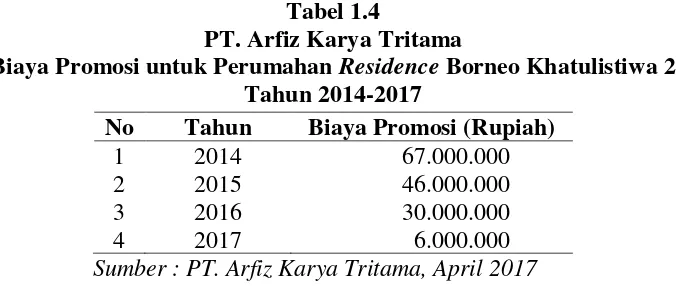 Tabel 1.4 PT. Arfiz Karya Tritama 