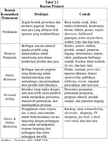 Tabel 2.1 Bauran Promosi 