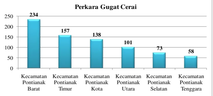grafik berikut: 