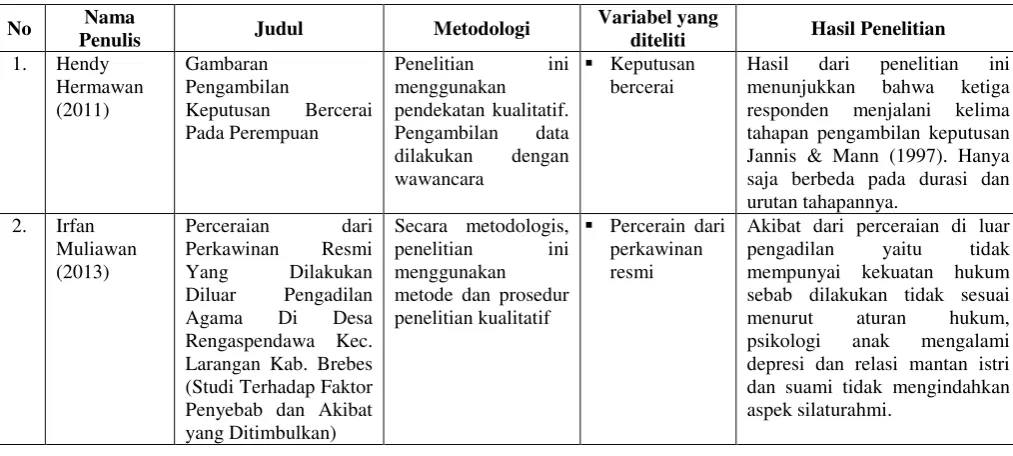 Tabel 1.1 Keaslian Peneliti 