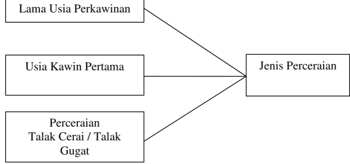 Gambar III.1 