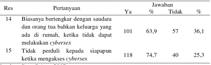 Tabel V.6  