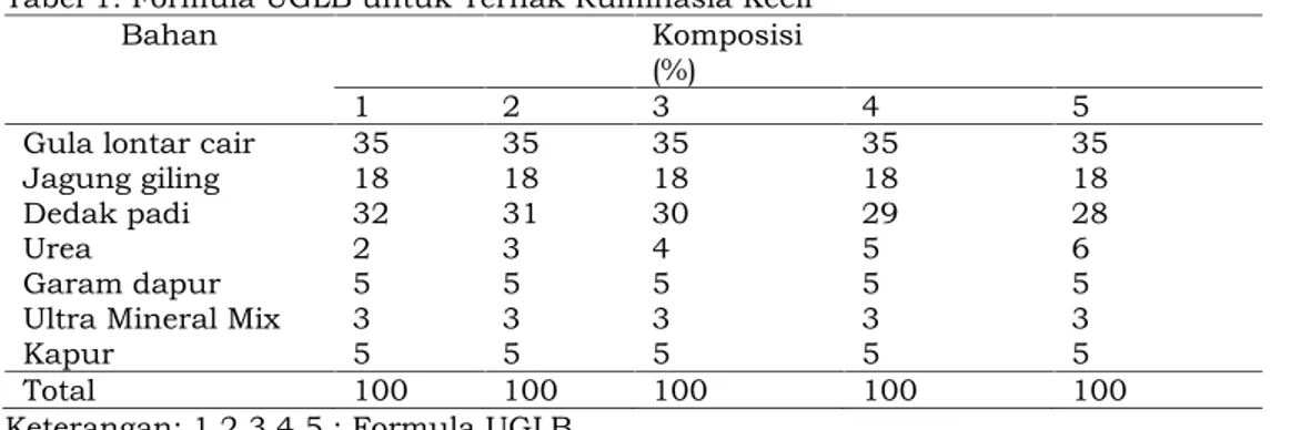 Tabel 1. Formula UGLB untuk Ternak Ruminasia Kecil