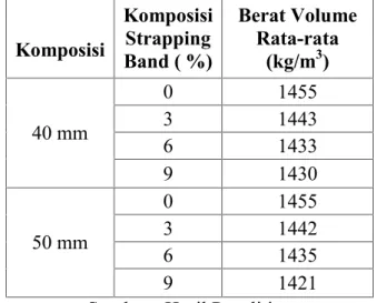 Tabel 4 Rekap Uji Berat Volume silinder 15 x 30 cm Pada Umur 28 Hari