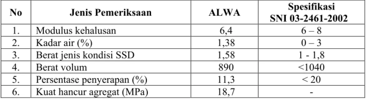 Tabel 6. Hasil pengujian agregat kasar. 