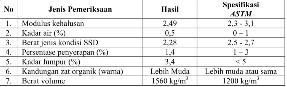 Tabel 7. Hasil pengujian agregat halus. 