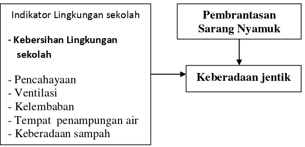 Gambar II.1 Kerangka Teori 