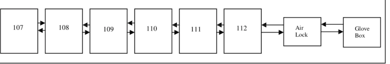 Gambar 1. Skema Konveyor Jalur-1  
