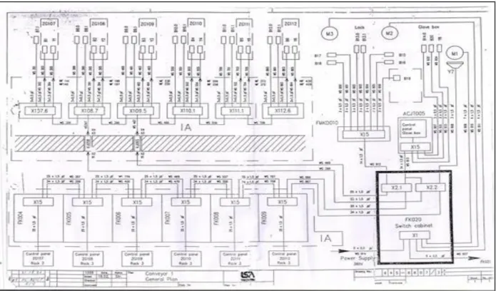 Gambar 5. Tampilan digital HMI (Human Machine Interface) Pada Konveyor Jalur 