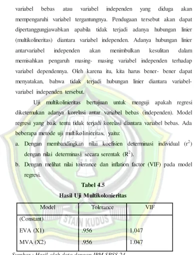 Tabel 4.5 Hasil Uji Multikolonieritas 