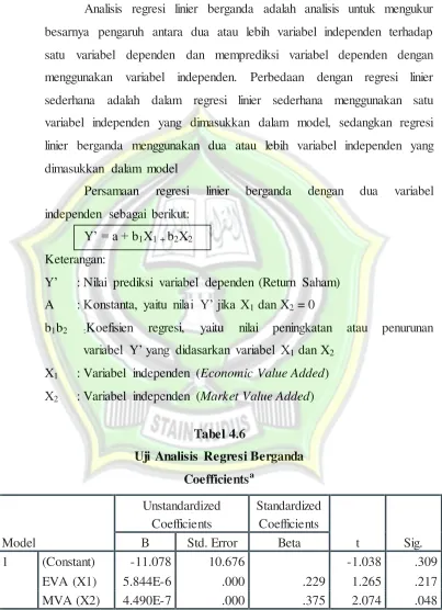 Tabel 4.6 Uji Analisis Regresi Berganda 