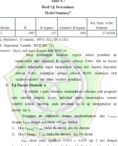 Tabel 4.7 Hasil Uji Determinasi  