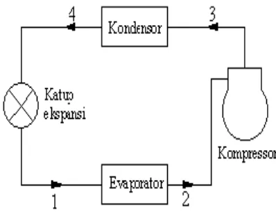 Gambar 2. Diagram P-h