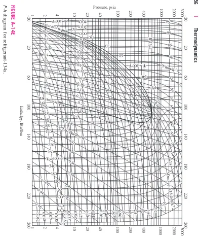 FIGURE A–14E