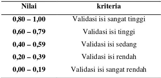 Tabel 3.9  Kriteria Validasi Isi 