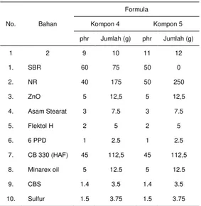 Tabel 1.  Formula  Kompon  Karet  Packing  cap Radiator (lanjutan) 