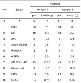 Tabel 1.  Formula  Kompon  Karet  Packing  cap Radiator (lanjutan) 