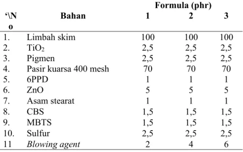 Tabel 1. Formula Karet Penggangan Setang (grip handle) Sepeda Motor