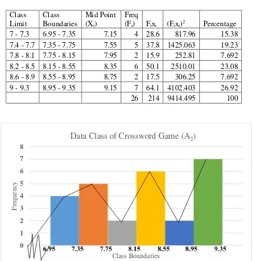 Table 4.2. The Frequency Distribution of the Post-test Scores of the Control 