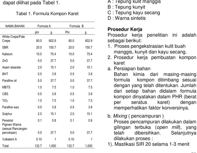 Tabel 1. Formula Kompon Karet (Lanjutan) 