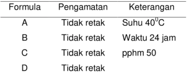 Tabel  2.  Pengaruh  variasi  pewarna  alami   terhadap ketahanan ozon kompon  karet. 